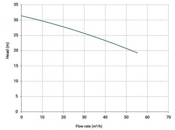 Bomba centrífuga vertical IM 160, PP, 1250 mm, 7,5 kW (Viton) Bomba centrífuga vertical IM 160, PP, 1250 mm, 7,5 kW (Viton)