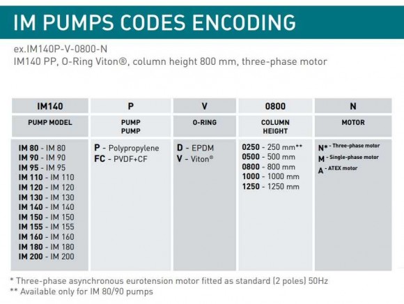 Bomba centrífuga vertical IM 160, PP, 1250 mm, 7,5 kW (Viton) Bomba centrífuga vertical IM 160, PP, 1250 mm, 7,5 kW (Viton)