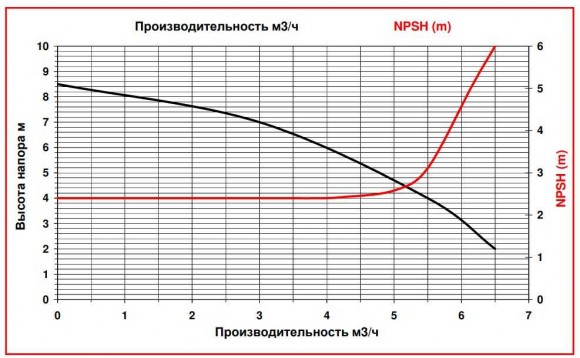 ADM 4 PP/TF/0.16HP/2800RPM насос с магнитной муфтой ADM 4 PP/TF/0.16HP/2800RPM насос с магнитной муфтой
