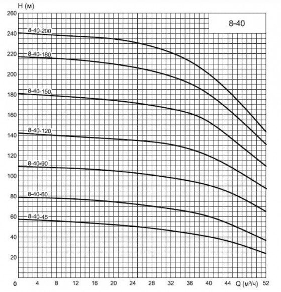 ECV 8-40-60 ssimp well pump ECV 8-40-60 ssimp well pump