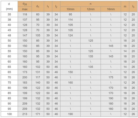 Uszczelnienie kasetowe R-ZF 40, SIC/SIC, VITON, 304 Uszczelnienie kasetowe R-ZF 40, SIC/SIC, VITON, 304