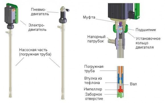 pompa wirowa serii TRP, ECTFE