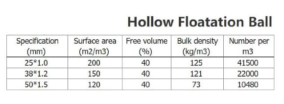 Hollow Floatation Ball 50x1.5 mm Hollow Floatation Ball 50x1.5 mm