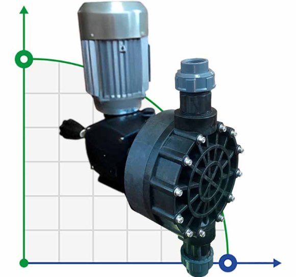 Bomba dosificadora de membrana con motor accionado por dosificación AQUA MSC, PP, 450 l/h, 5 bar, 0,37 kW, 380 V
