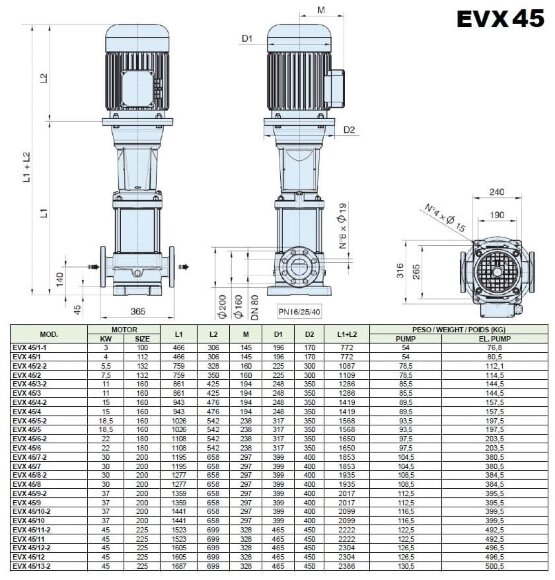 Многоступенчатый насос EVX 45/9-2a, 37 кВт, 65 м3/ч, 212м, 380V/T, AISI 304 (EBARA EVM) Многоступенчатый насос EVX 45/9-2a, 37 кВт, 65 м3/ч, 212м, 380V/T, AISI 304 (EBARA EVM)