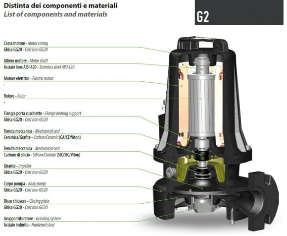 Pompa do fekali Dreno G2 GT 50/2/173 C. 185 z systemem tnącym