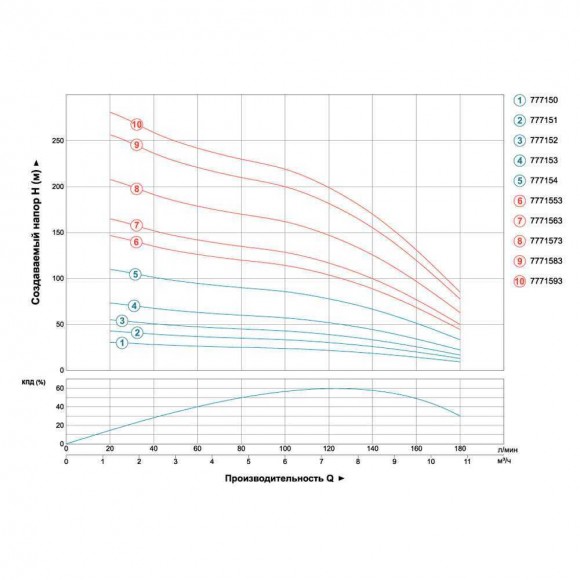 Насос центробежный скважинный 380В 5.5кВт H 214(140)м Q 180(130)л/мин Ø102мм AQUATICA (DONGYIN) (777