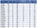 Pompe à double aspiration Split Case 1D1600-90a, 1500, sans moteur