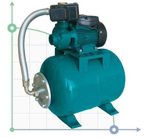 Station 0,75kW Hmax 75m Qmax 50l/min (Wirbelpumpe) 24 l Ukraine