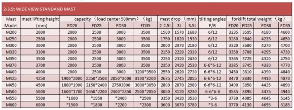 Вилочний навантажувач FD35, 3,5 тонни, дизель Вилочний навантажувач FD35, 3,5 тонни, дизель