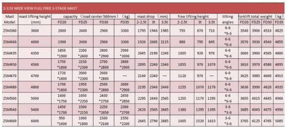 Вилочний навантажувач FD35, 3,5 тонни, дизель Вилочний навантажувач FD35, 3,5 тонни, дизель