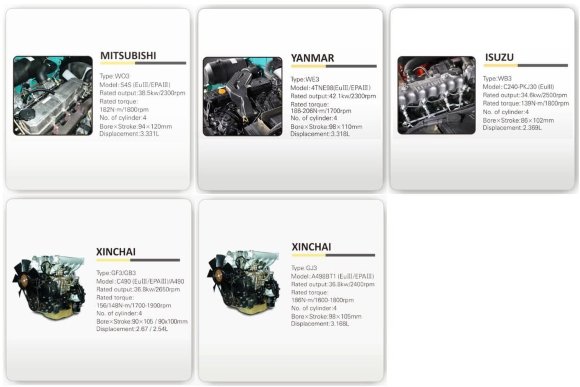 Вилочний навантажувач FD35, 3,5 тонни, дизель Вилочний навантажувач FD35, 3,5 тонни, дизель