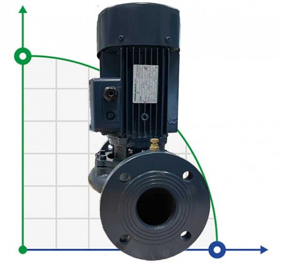 BTm 50-170/0,7 pompa in-line