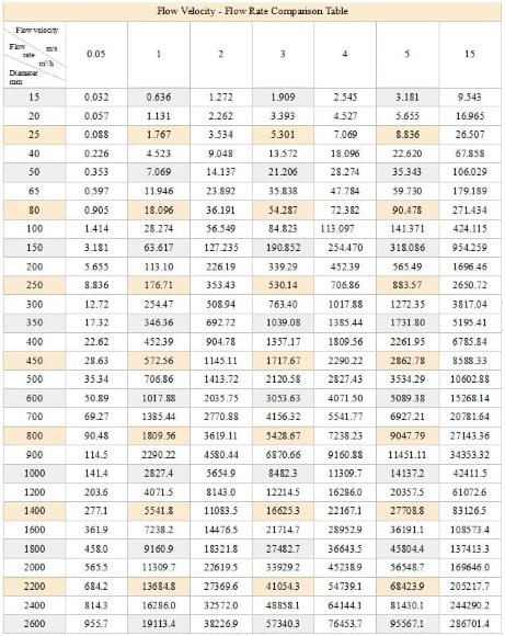DN15 Carbon steel electromagnetic flow meter KLD PN16 (98% sulphuric acid), 0.19-3.18 m3/h, 4-20mA+RS485 DN15 Carbon steel electromagnetic flow meter KLD PN16 (98% sulphuric acid), 0.19-3.18 m3/h, 4-20mA+RS485