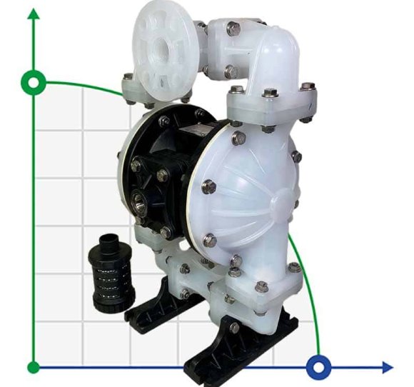 Lebensmittelpumpe DP 10 PP-T