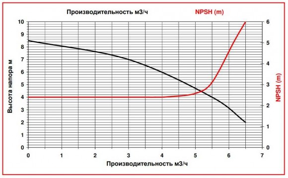 Химический насос ADM 6 PP/TF/0.35HP/2800RPM с магнитной муфтой Химический насос ADM 6 PP/TF/0.35HP/2800RPM с магнитной муфтой