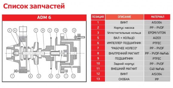 Химический насос ADM 6 PP/TF/0.35HP/2800RPM с магнитной муфтой Химический насос ADM 6 PP/TF/0.35HP/2800RPM с магнитной муфтой