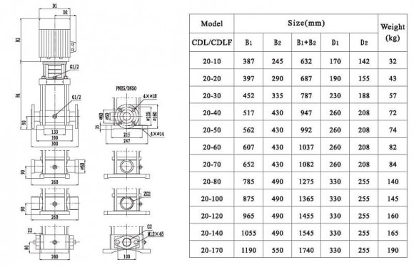 CDLF 20-120, AISI 304, Ex насос для спирта взрывозащищенный