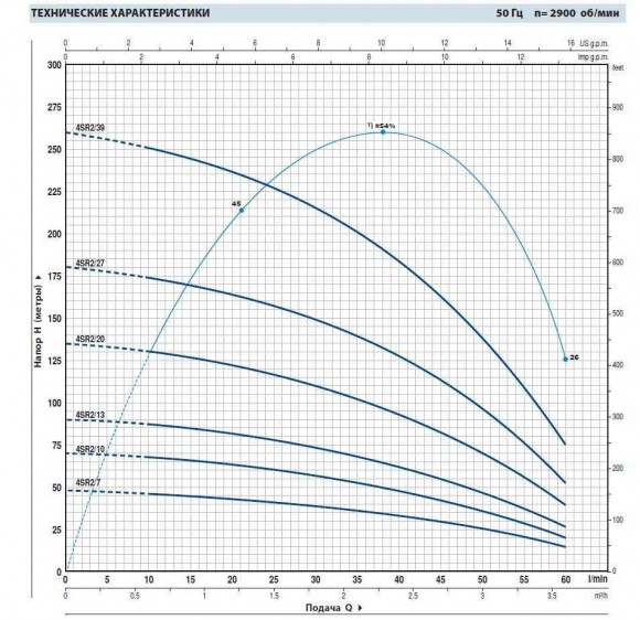 Насос скважинный 4SR2m/7 Насос скважинный 4SR2m/7