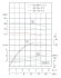 TKHW 40/170-3/2 (10,6/38), 3 kW, AISI 304, 2900 bomba horizontal de acero inoxidable