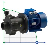 Bomba resistente a ácidos con acoplamiento magnético FLUIMAC COMPASS CM 15 PVDF, 1,5 kW, 380V