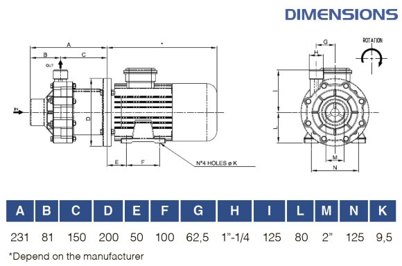 Bomba resistente a ácidos con acoplamiento magnético FLUIMAC COMPASS CM 15 PVDF, 1,5 kW, 380V Bomba resistente a ácidos con acoplamiento magnético FLUIMAC COMPASS CM 15 PVDF, 1,5 kW, 380V