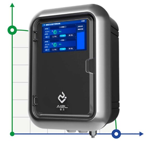 Controlador inteligente AIZL-ICN CA380D2.1 380V para controlar dos bombas
