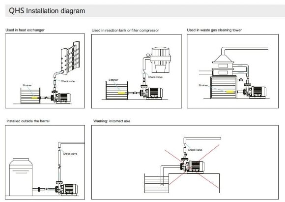 Pumpe zum Pumpen von Natriumtartrat QHS-125-15, AISI 316 Pumpe zum Pumpen von Natriumtartrat QHS-125-15, AISI 316