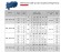 Bomba monobloque para torre de refrigeración ETKF-M 125-250, 22 kW, 1500