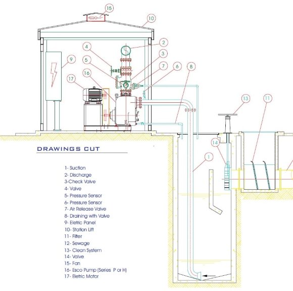 Bomba autoaspirante para lodos P-2, 36/47, 7,5 kW, sin motor