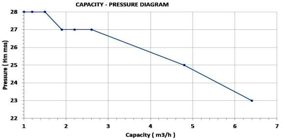 Silnik pompy 2,5 litra benzyny. od. Silnik pompy 2,5 litra benzyny. od.