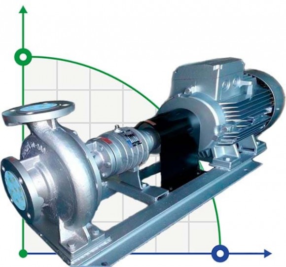 Pumpenaggregat für Thermoöl BTKF-K 40-250 30kw (3000)