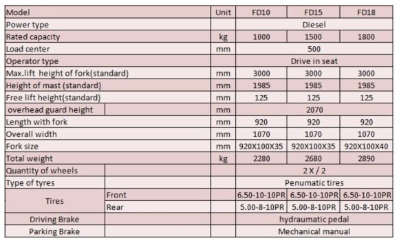 Дизельный погрузчик на склад FD10, 1 тонна Дизельный погрузчик на склад FD10, 1 тонна