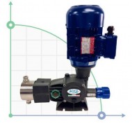 Насос дозировки серной кислоты AQUA PSD, PVC, 38 л/ч, 8 бар, 0,18 кВт, 380В плунжерный моторный