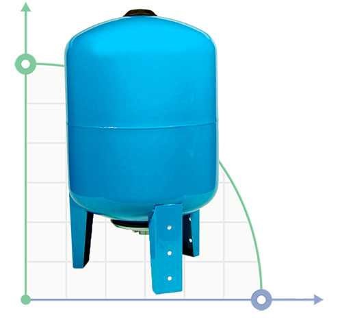 Acumulador hidráulico vertical 200l AQUATICA (779129)