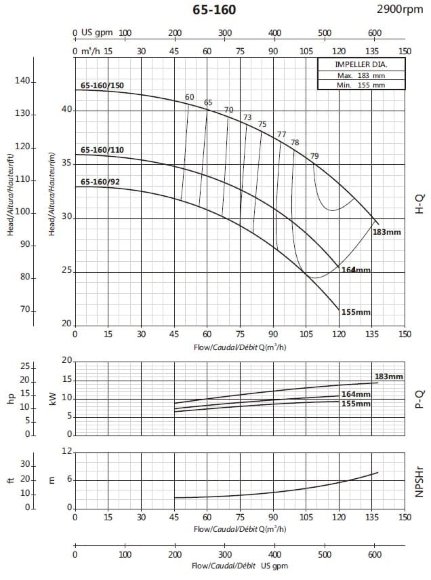 Циркуляционный консольный насос BS 65-160/110 (84/31,5), 11kW, 2900 без двигателя Циркуляционный консольный насос BS 65-160/110 (84/31,5), 11kW, 2900 без двигателя