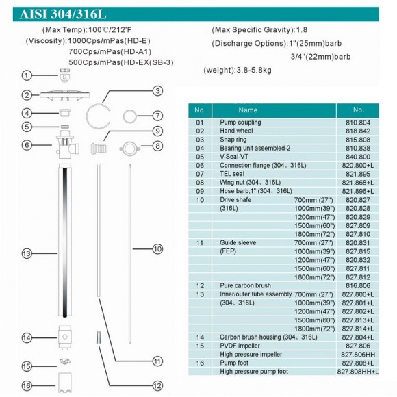 1200 мм, AISI 316L насосная часть (труба) к бочковому насосу 1200 мм, AISI 316L насосная часть (труба) к бочковому насосу