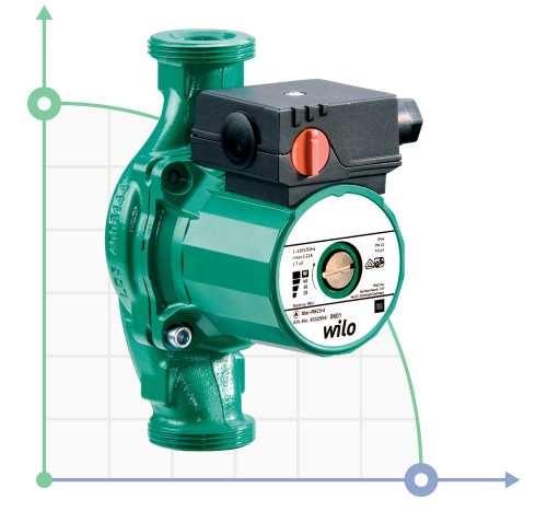 WILO STAR-RS25/6-130 циркуляционный бессальниковый насос. Снято с производства. Актуальная модель Wilo STRATOS