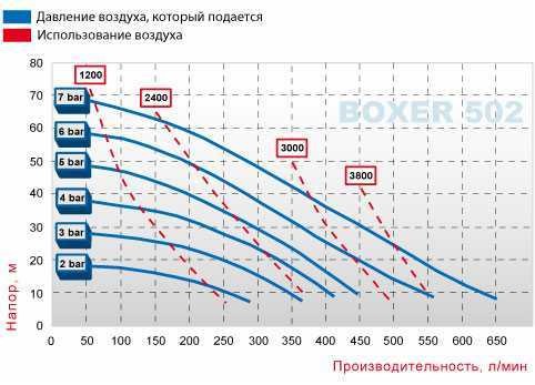 Пневматичний мембранний насос BOXER 502 Alu IB502-AL-HTTLT--