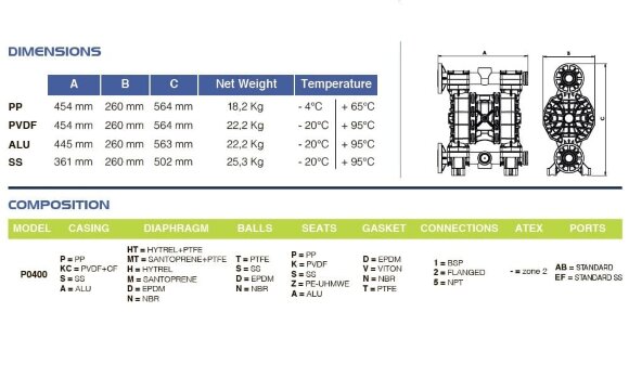 Bomba neumática de membrana PHOENIX P400 AISI316 HYTREL+PTFE para ácido fórmico, 380 l/min Bomba neumática de membrana PHOENIX P400 AISI316 HYTREL+PTFE para ácido fórmico, 380 l/min