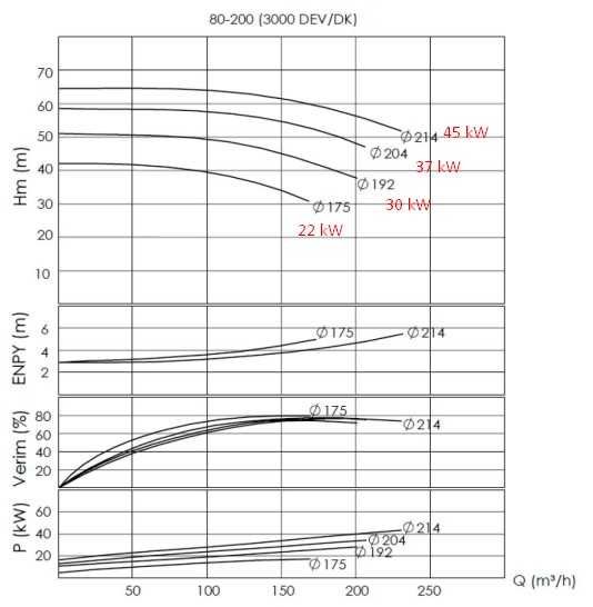 Насосный агрегат для термомасла BTKF-K 80-200, 45 kW (3000) Насосный агрегат для термомасла BTKF-K 80-200, 45 kW (3000)