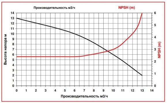 ADM 10 PP/TF/0.75HP/2800RPM насос с магнитной муфтой ADM 10 PP/TF/0.75HP/2800RPM насос с магнитной муфтой