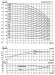 CDLF 12-160, AISI 304, Ex насос для спирта, алкоголя, дистилятов, расстворителей, погонов, эфиров