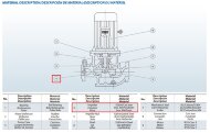 Laufrad der Pumpe BGLH 80-160 AISI 304 Laufrad der Pumpe BGLH 80-160 AISI 304