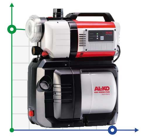 Przepompownia AL-KO HW 4500 FCS Comfort