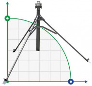 Soporte para aspersor 3 Pod 2