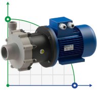 Bomba con acoplamiento magnético antideflagrante FLUIMAC COMPASS CM 15 PP, 1,5 kW, 380V Bomba con acoplamiento magnético antideflagrante FLUIMAC COMPASS CM 15 PP, 1,5 kW, 380V