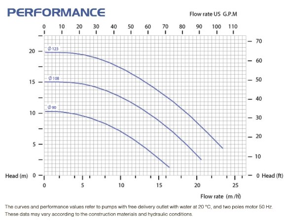 Pompe à accouplement magnétique antidéflagrante FLUIMAC COMPASS CM 15 PP, 1.5 kW, 380V