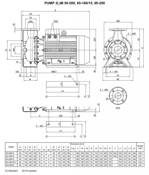 Ebara 3M 65-200/22, 380V pump Ebara 3M 65-200/22, 380V pump