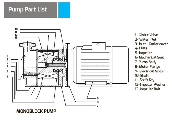 Водокольцевой вакуумный насос ESV 210/80, 145 м3/ч, 4,0 кВт, 1450 об/мин